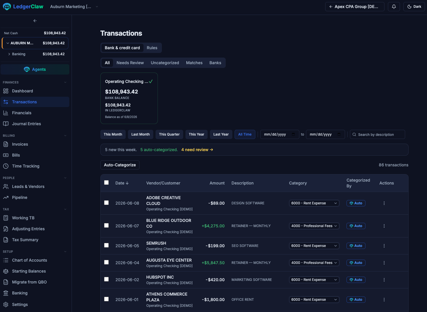 AI bookkeeping: bank and card activity auto-categorized to the chart of accounts (each tagged 'Auto') and reconciled against the bank, with a short review queue for anything the agents aren't sure about.